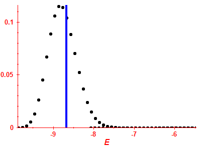 Strength function